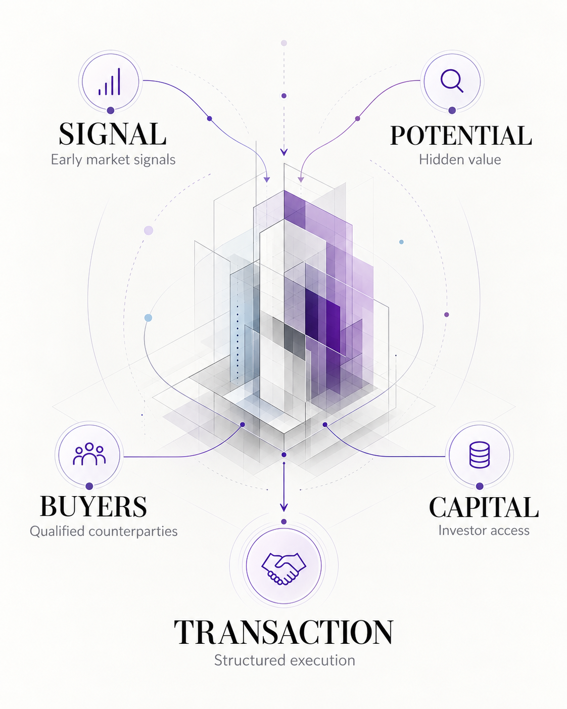 Aucano - Agentic B2B Real Estate